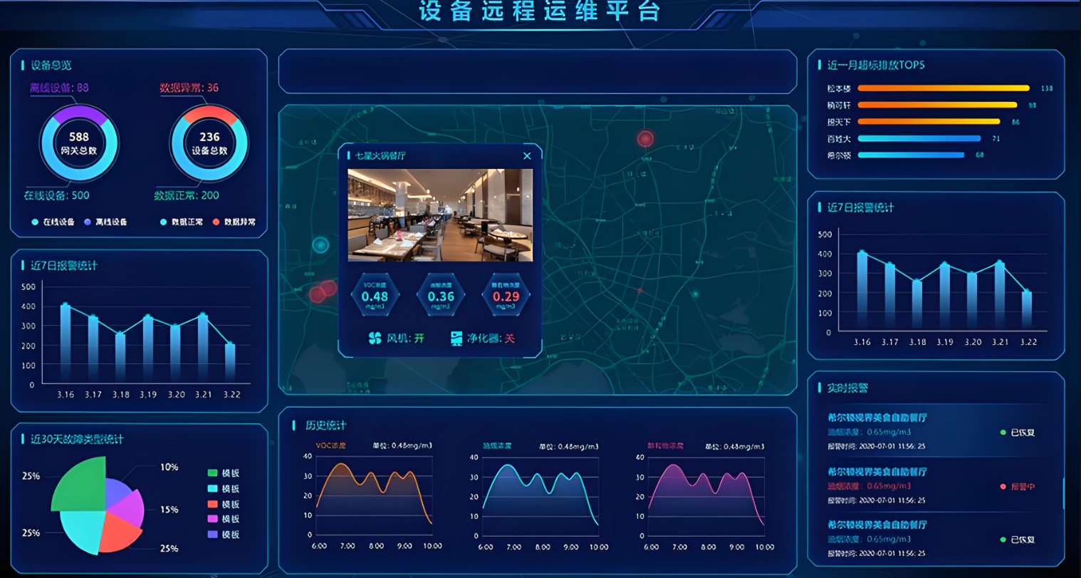 设备物联应用